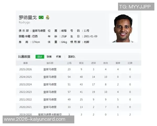 罗德里戈30场进球荒平队史纪录距离再创佳绩仅差77分钟