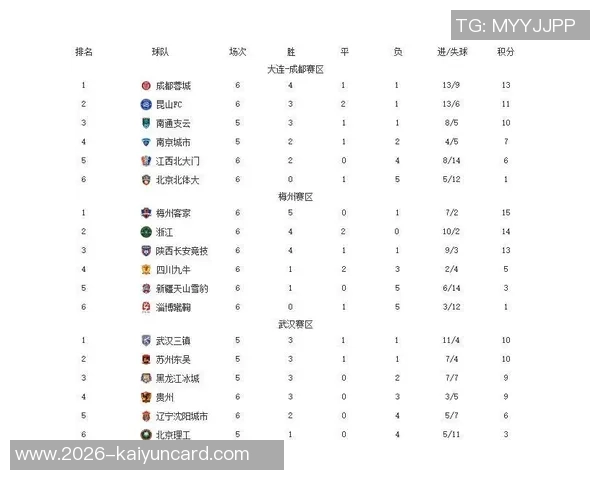 中甲积分榜动态铁人队领先优势明显冲超希望大增还剩四轮比赛 中甲积分榜动态铁人队领先优势明显冲超希望大增还剩四轮比赛
