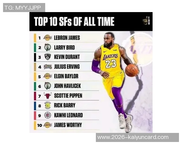 NBA新赛季25大球星评选揭晓第三小前锋究竟花落谁家