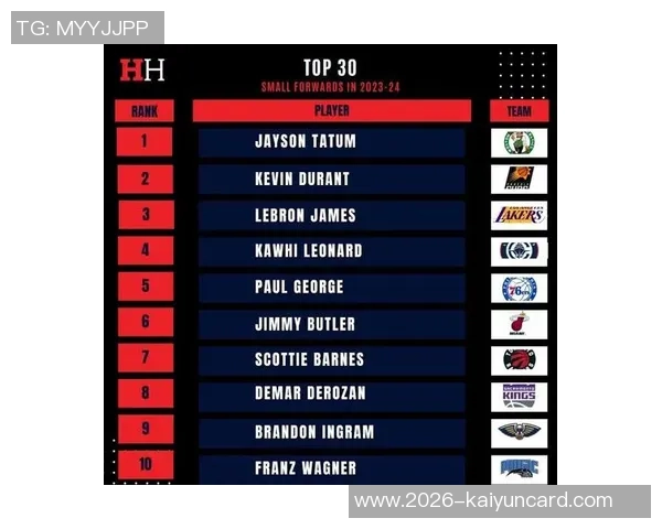 NBA新赛季25大球星评选揭晓第三小前锋究竟花落谁家